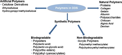 Fig. 10