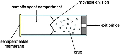 Fig. 8