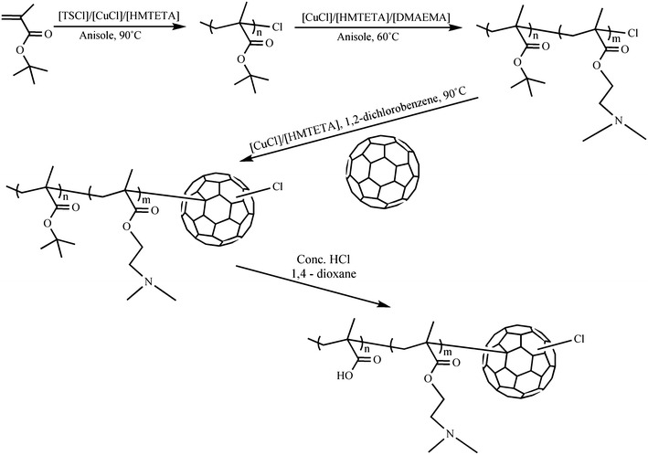 Fig. 33