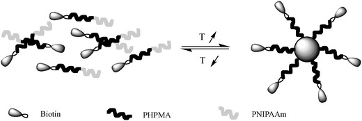 Fig. 32