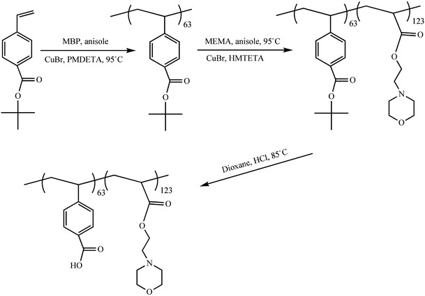 Fig. 34