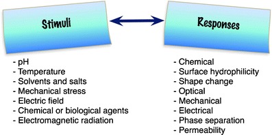 Fig. 23