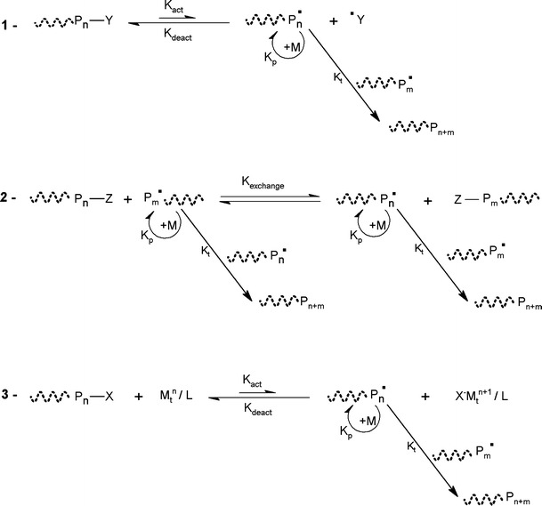 Fig. 29