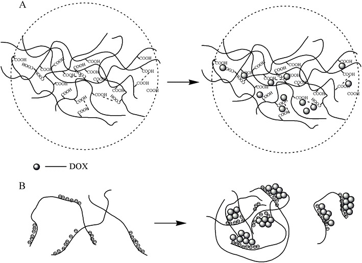 Fig. 35