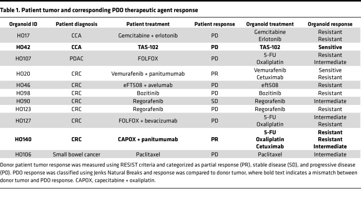 graphic file with name jciinsight-7-158060-g063.jpg