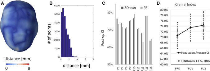 Fig. 7