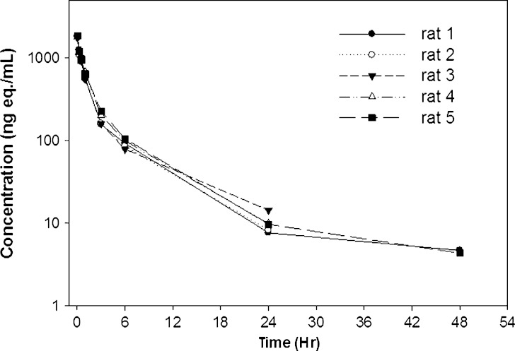 Fig. 4