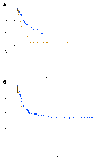 Fig 3.