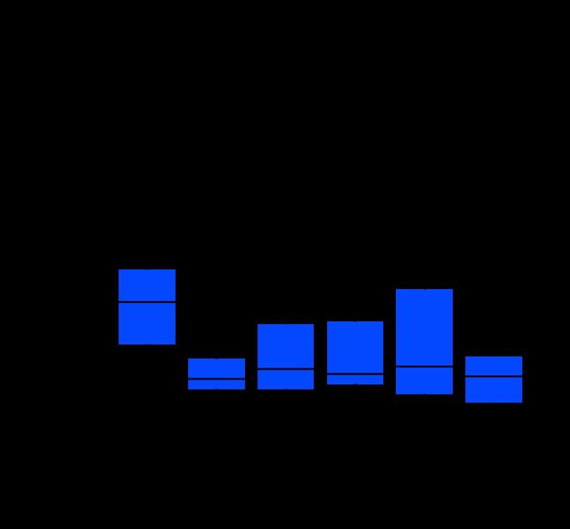 Fig A1.