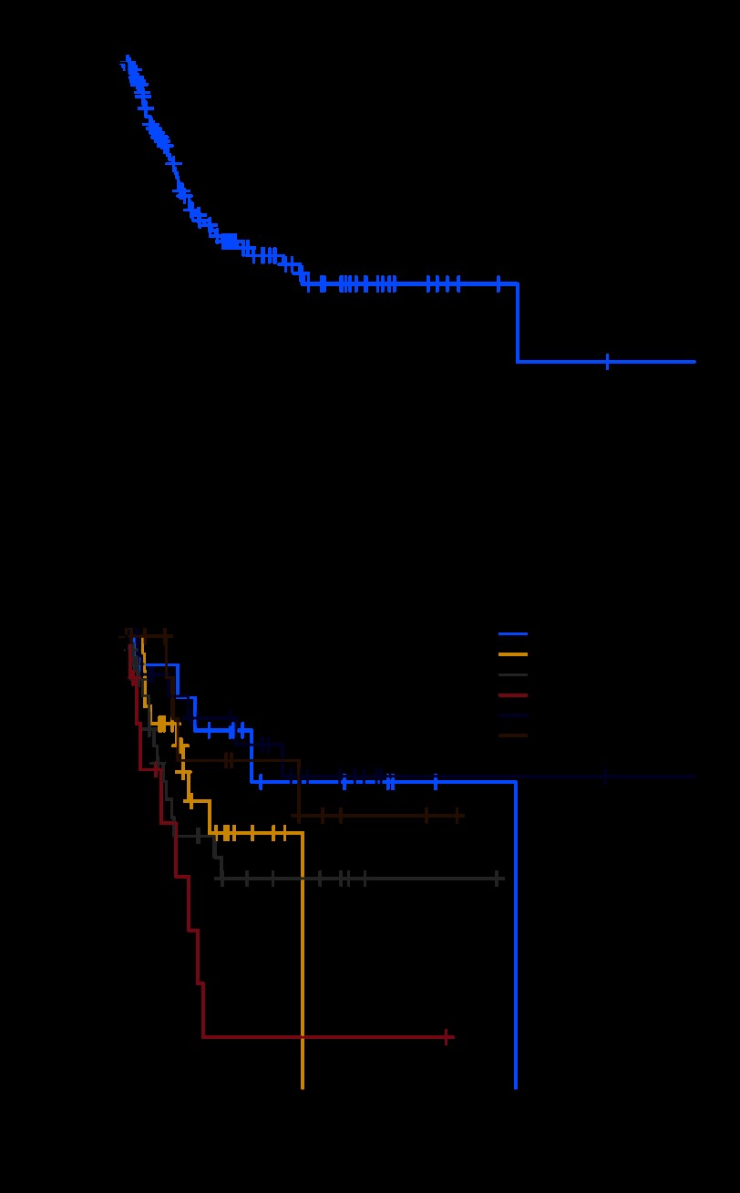 Fig 2.