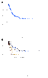 Fig 2.
