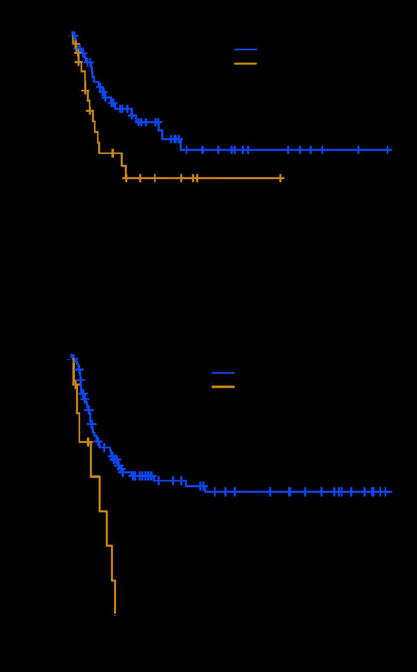 Fig 3.