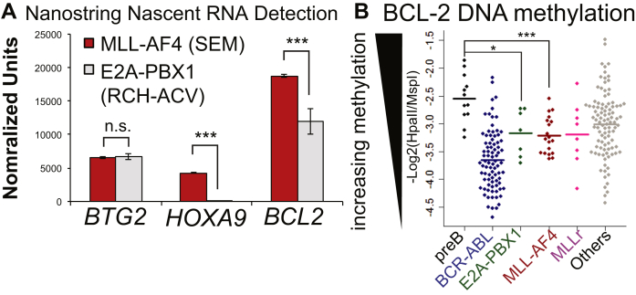 Figure 6