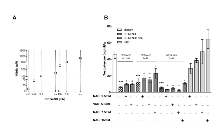 Fig 10