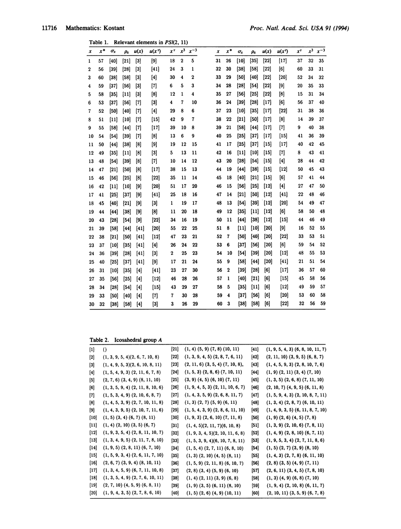 11716
