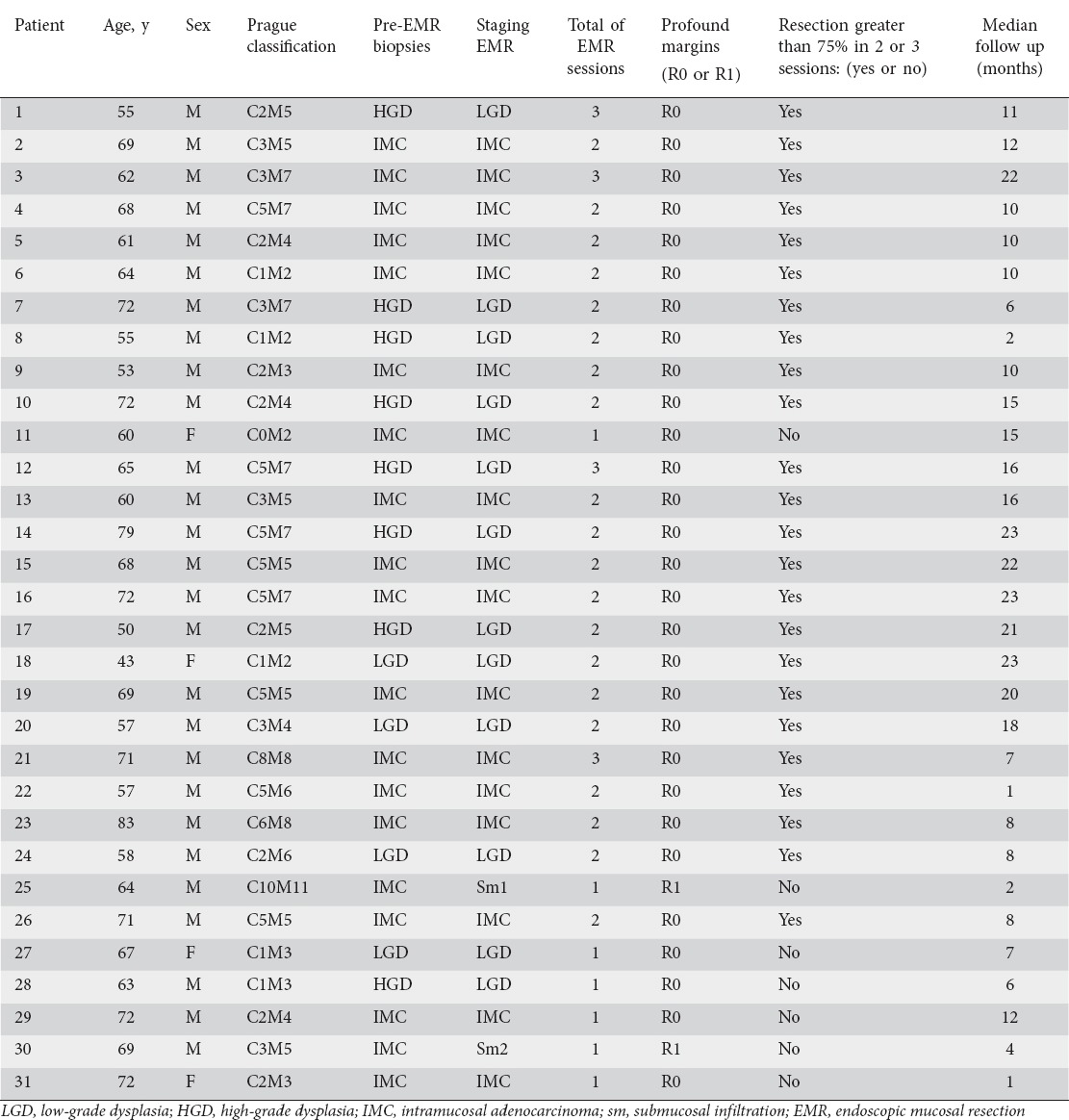 graphic file with name AnnGastroenterol-30-62-g002.jpg