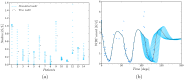 Fig 5