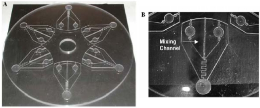 Figure 6.