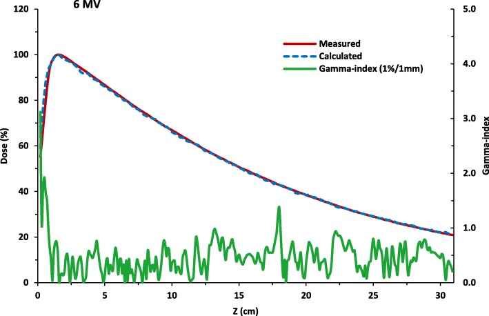 Fig. 1