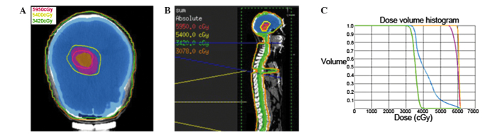 Figure 3.