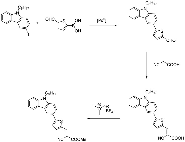 Scheme 2