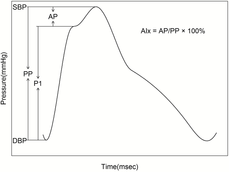 Figure 1.