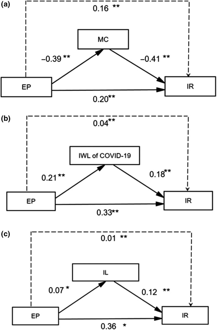 FIGURE 1