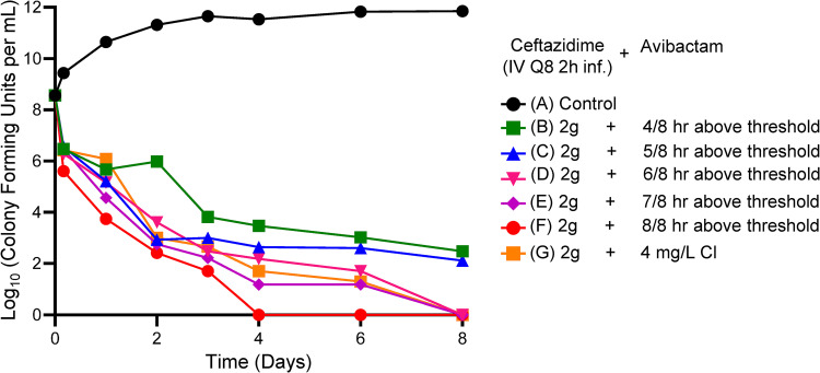 Fig 6