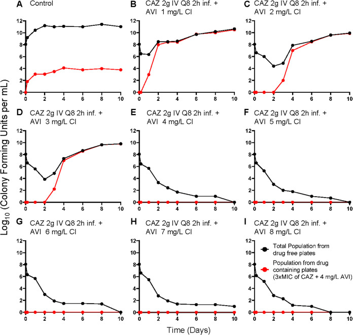 FIG 2