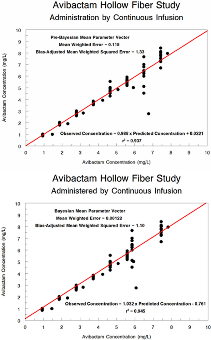 FIG 3