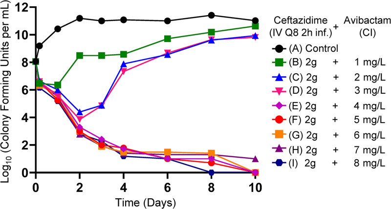 FIG 1