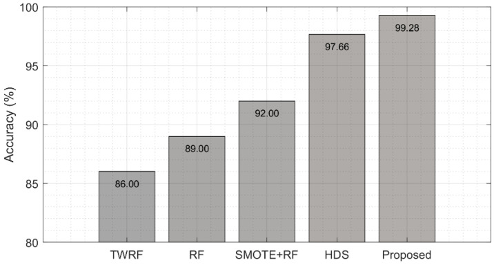 Figure 6