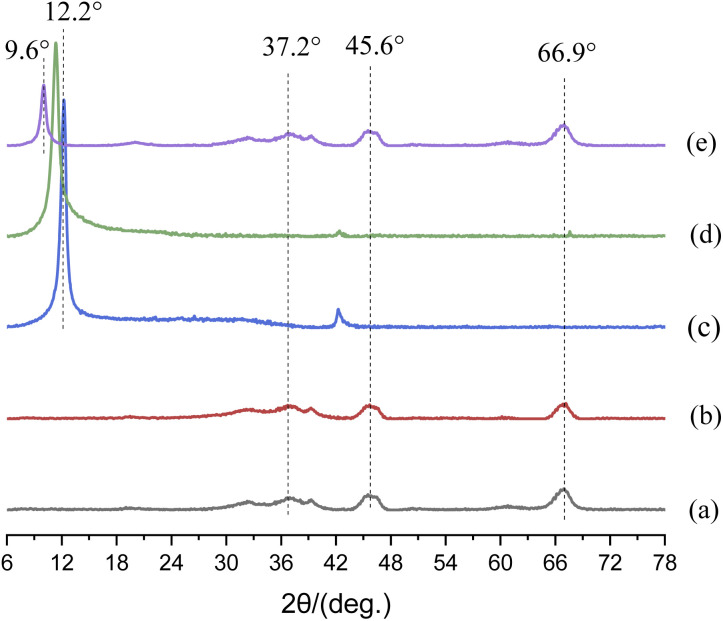 Fig. 4