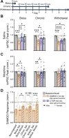 Fig. 8: