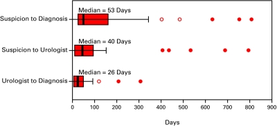 Fig. 2b