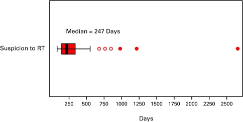 Fig. 2a