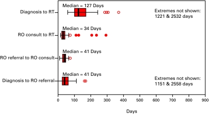 Fig. 2c