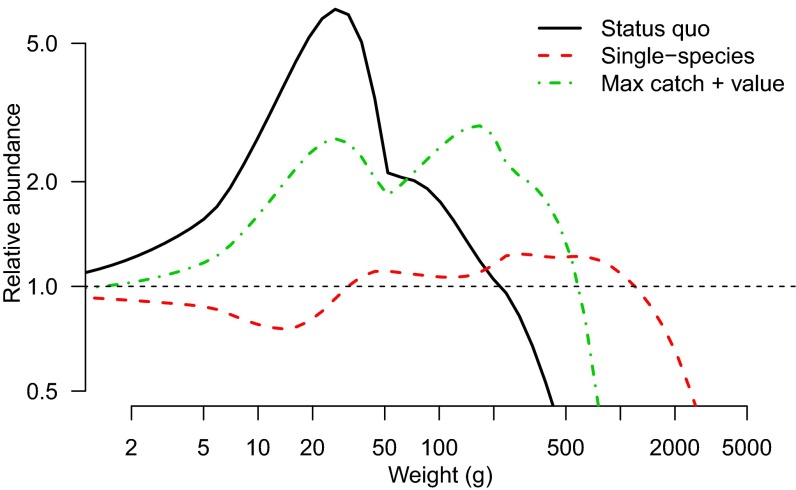 Fig. 2.