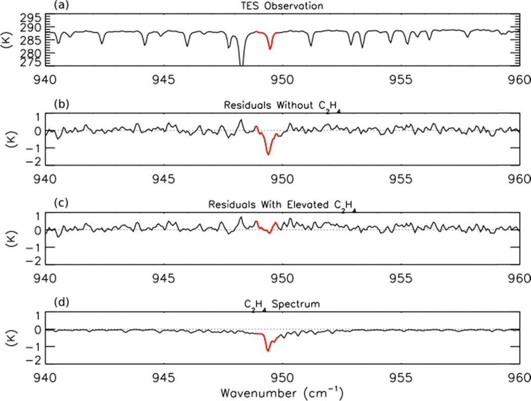 Figure 10.