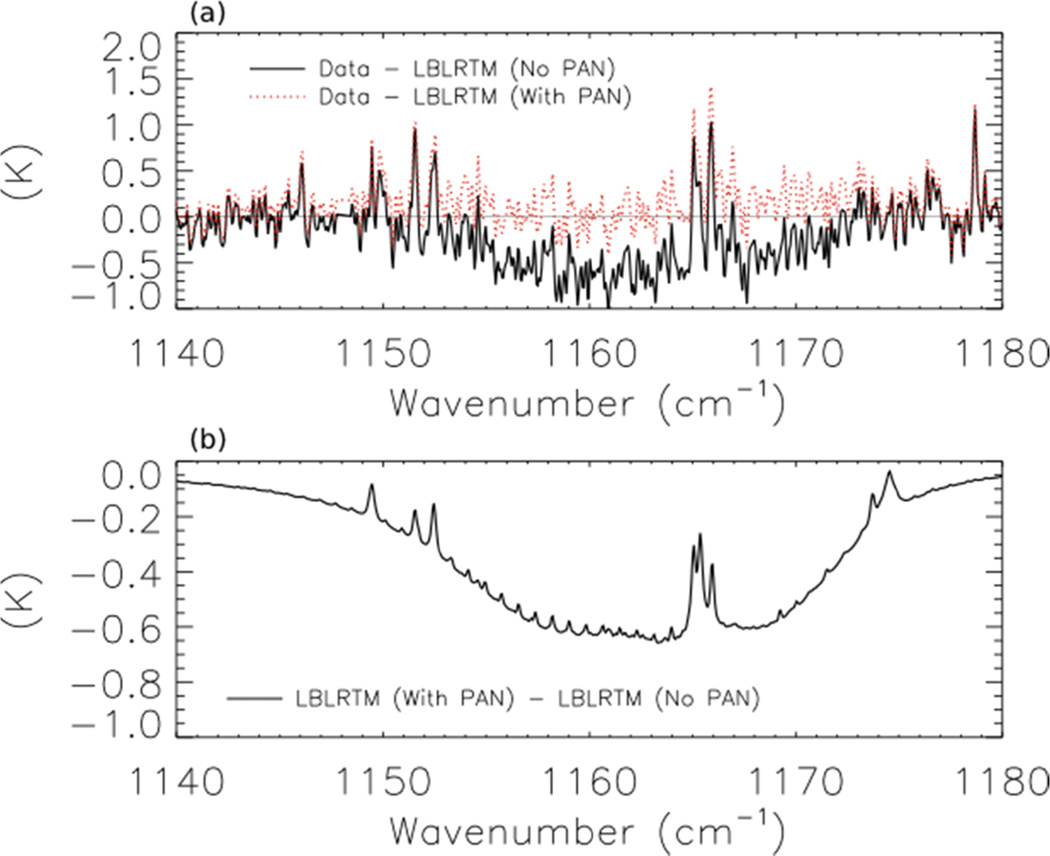 Figure 9.