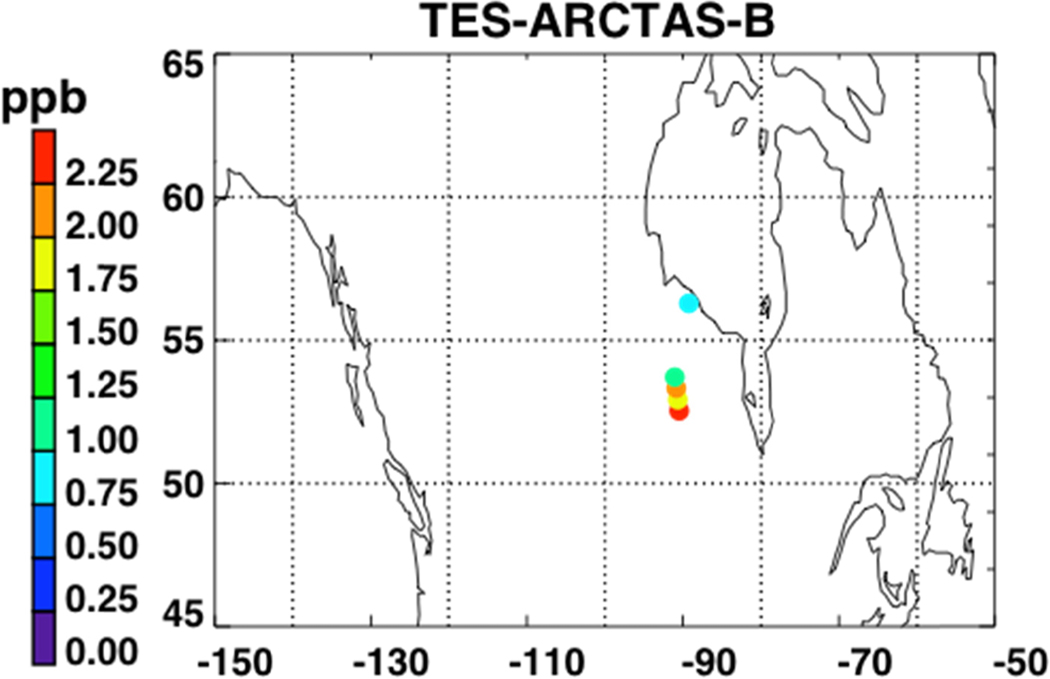 Figure 7.