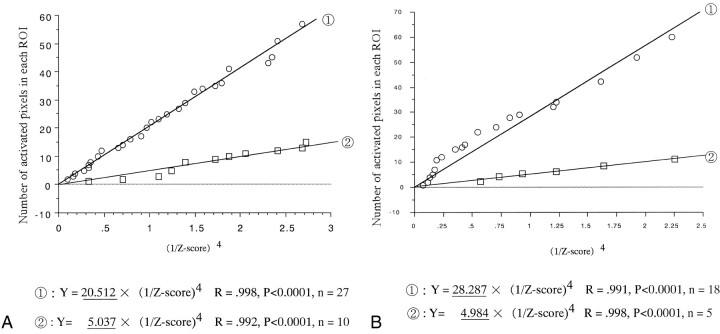 fig 4.