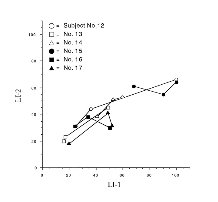 fig 6.