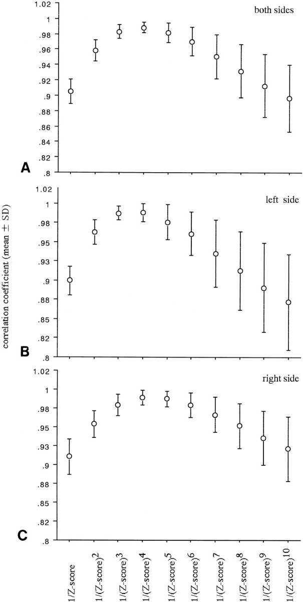 fig 3.