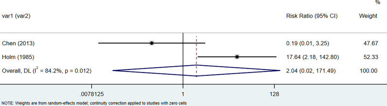 Figure 5