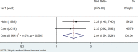 Figure 6