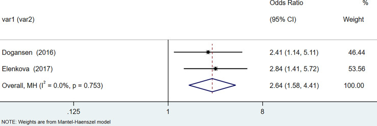 Figure 9