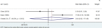 Figure 5