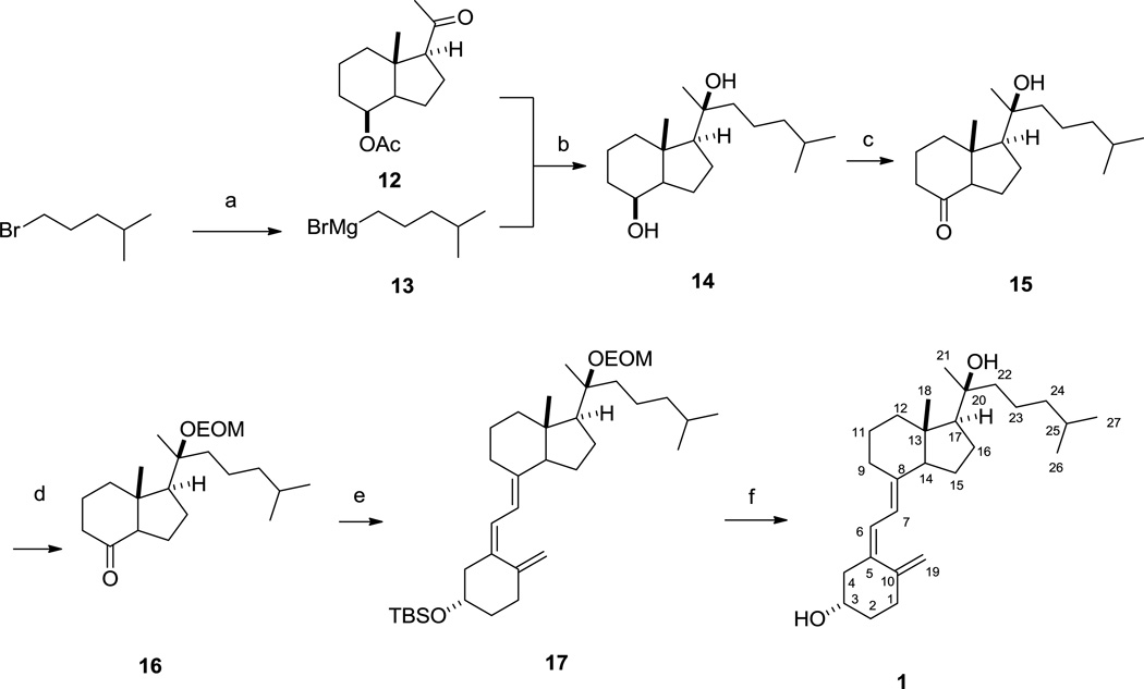 Scheme 4
