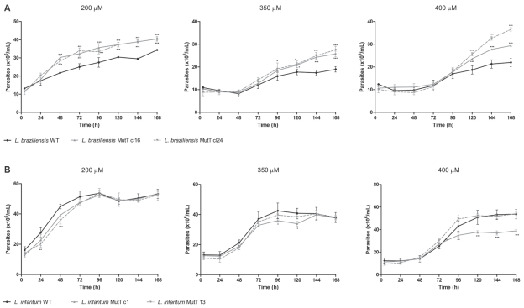 Fig. 4: